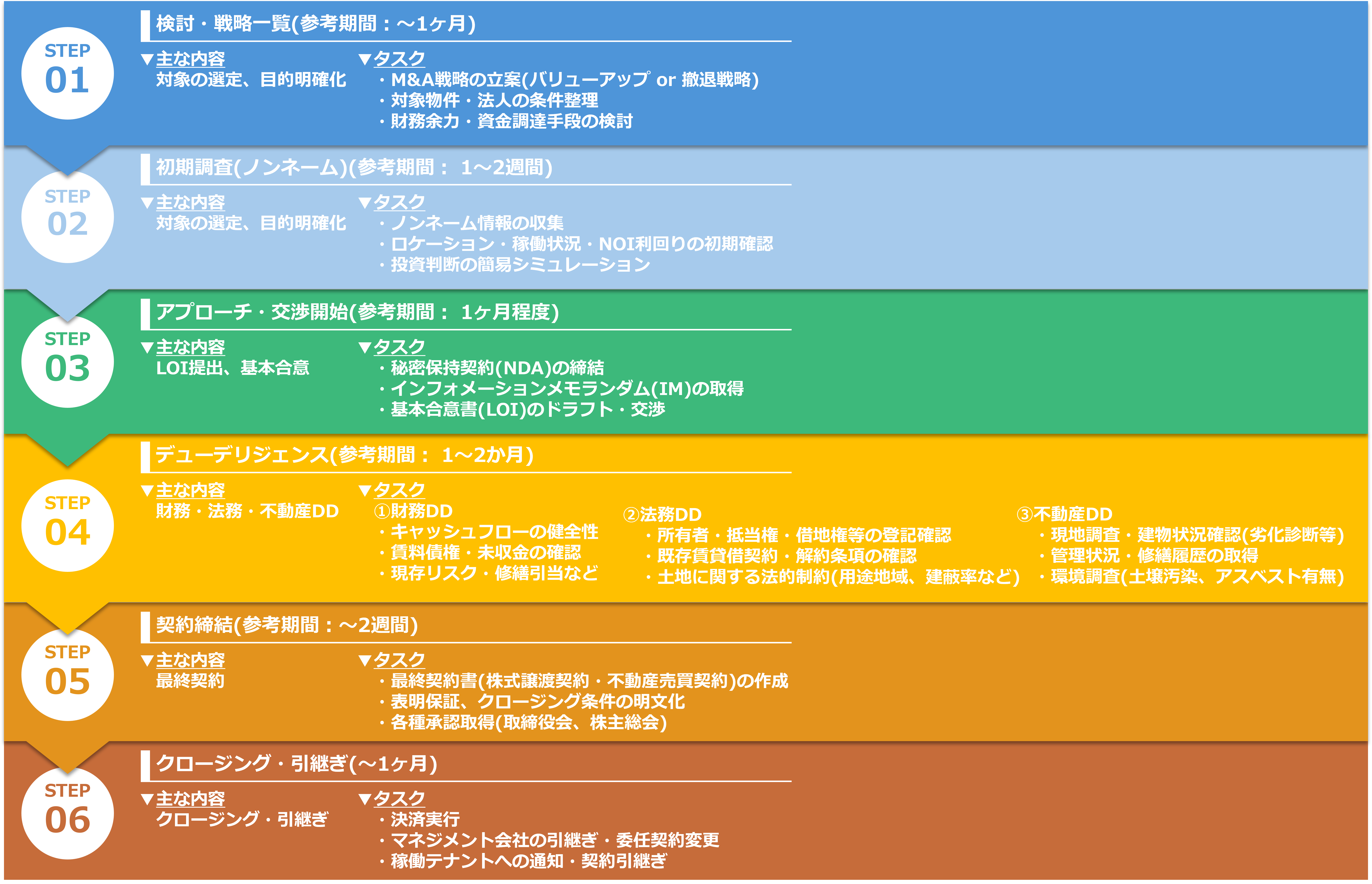 流れ図